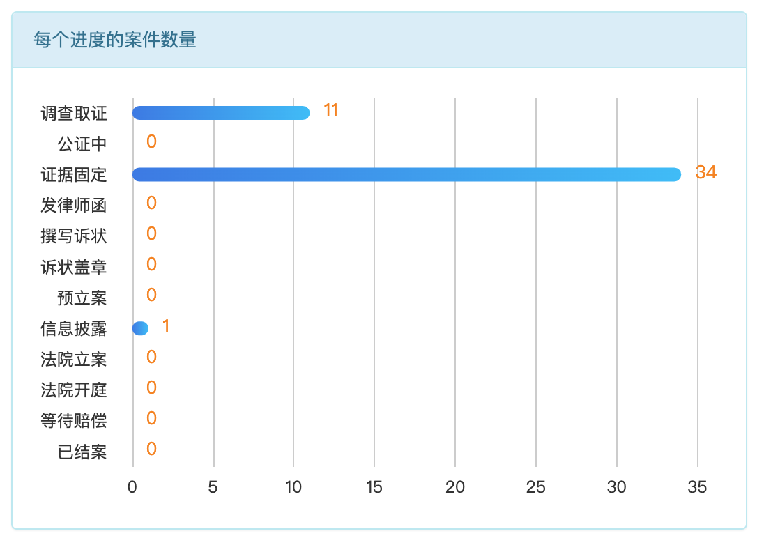 echarts 一个模向柱状图表事例收藏(图1)