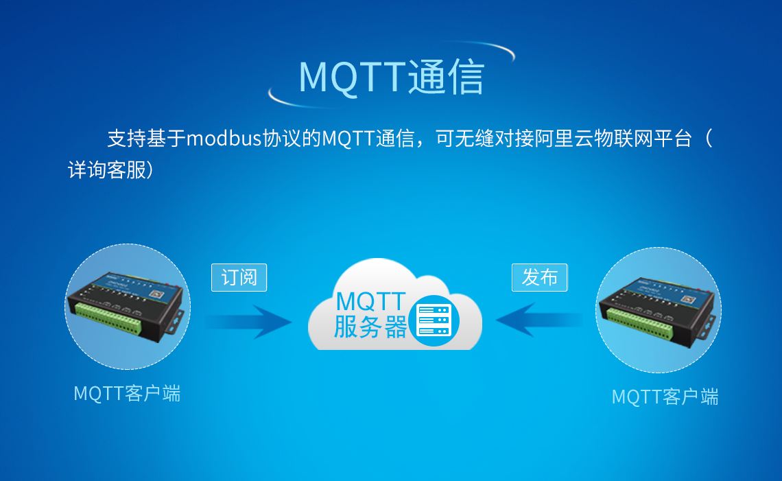 在CentOS7上搭建mosquitto MQTT Broker